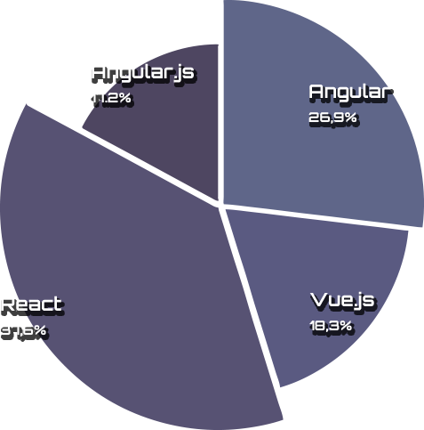 Js Frameworks